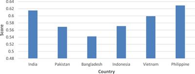 The Fiscal Hedging and Green Financing: <mark class="highlighted">Sustainability Challenges</mark> for Developing World